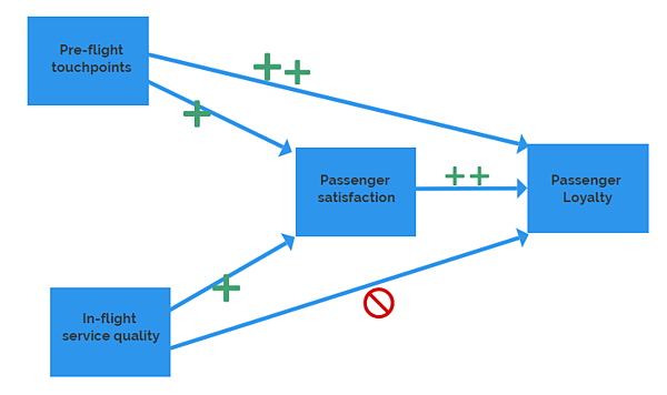 Airline_Passenger_Satisfaction_Loyalty