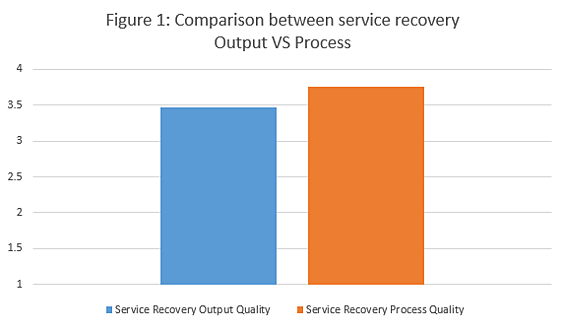 Comparison_Service_Delivery