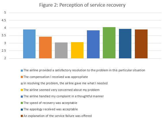 Perception_Service_Delivery