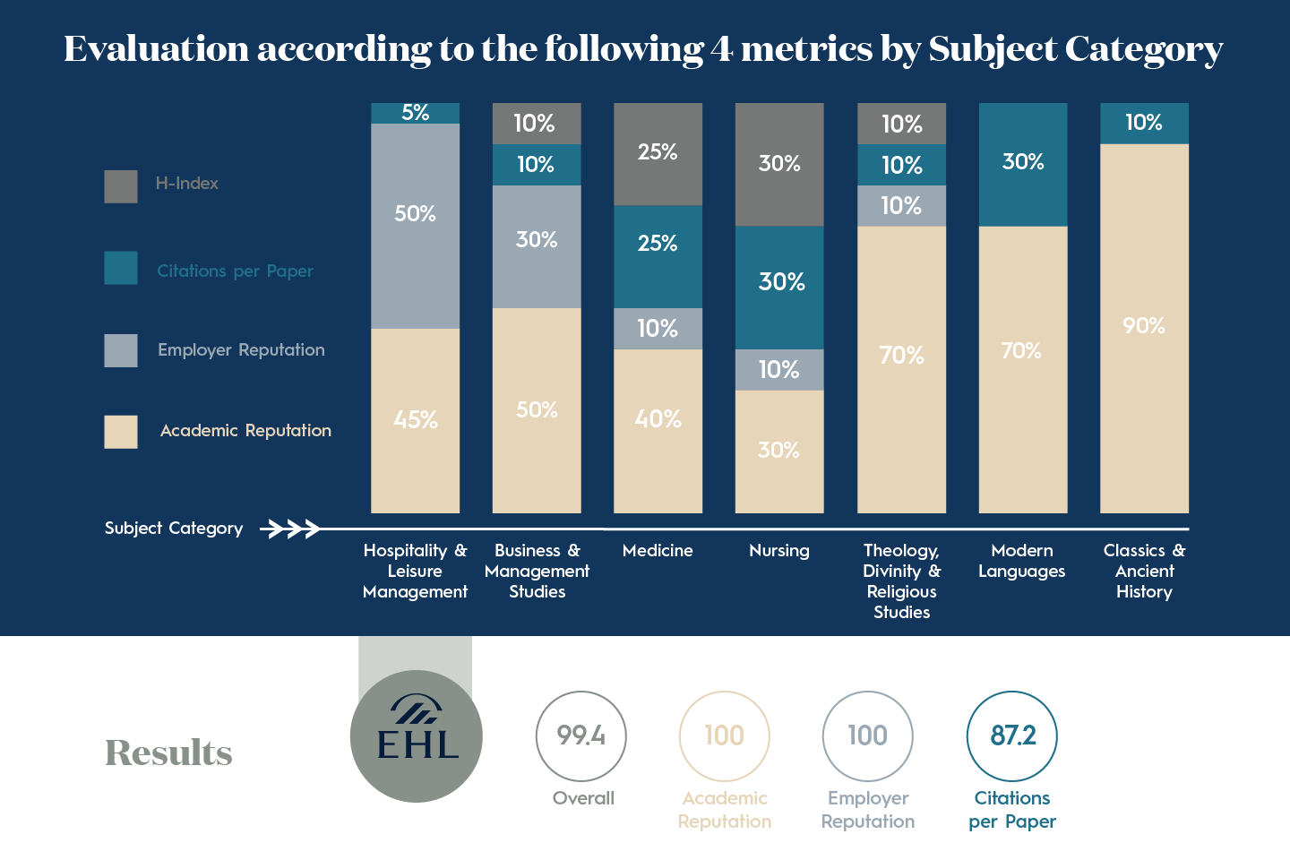 Hospitality_Insights_EHL_QS_2022_Infographics