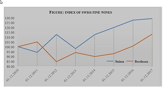 Hospitality_Insights_Swiss_Fine_Wines