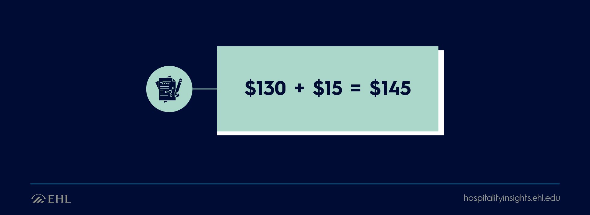 Hotel minimum profit margin example
