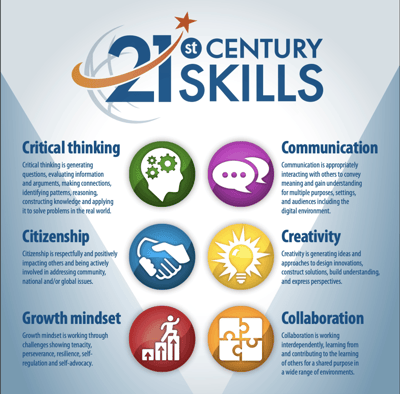 ecosystem_century-skills