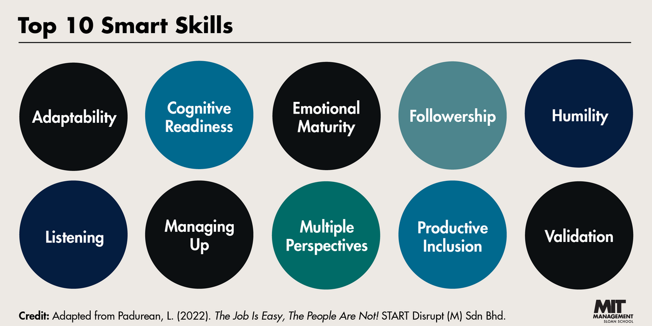 infographic-soft-skills_0